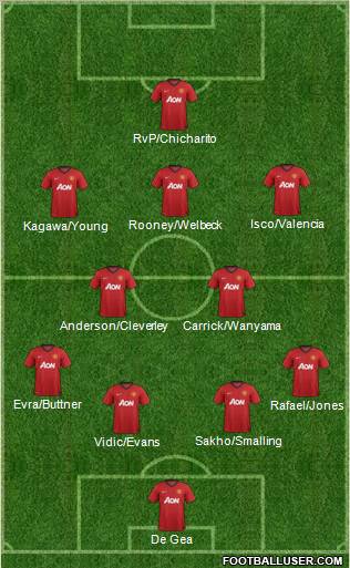 Manchester United Formation 2012