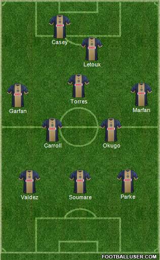 Philadelphia Union Formation 2012