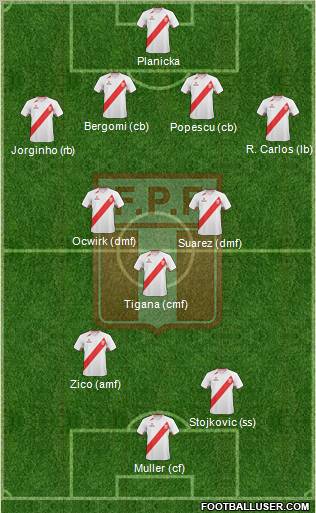 Peru Formation 2012