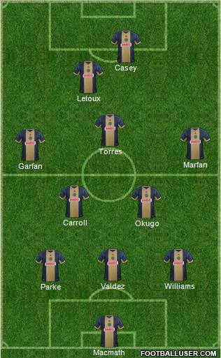 Philadelphia Union Formation 2012