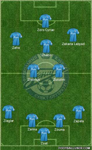 Zenit St. Petersburg Formation 2012
