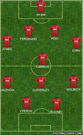 Manchester United Formation 2012