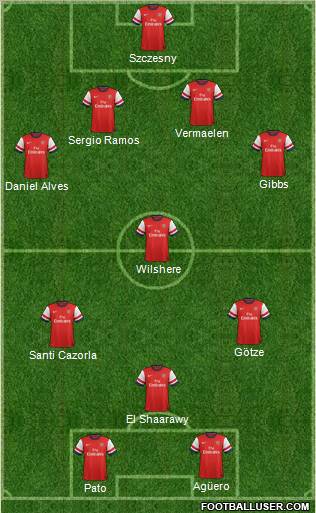 Arsenal Formation 2012