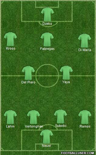 Manchester City Formation 2012