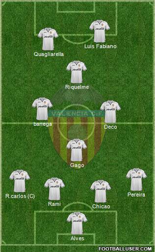 Valencia C.F., S.A.D. Formation 2012