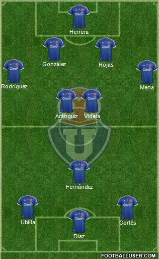 CF Universidad de Chile Formation 2012