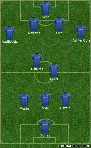 Chelsea Formation 2012