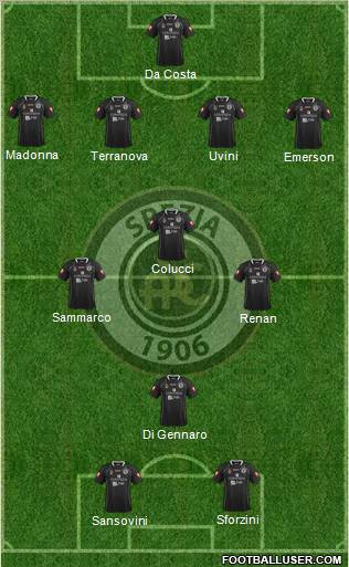 Spezia Formation 2012