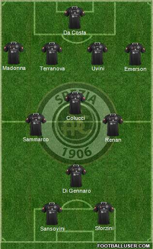 Spezia football formation