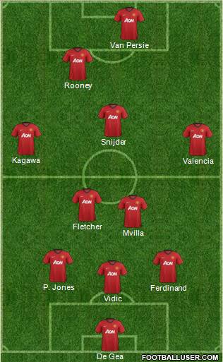 Manchester United Formation 2012