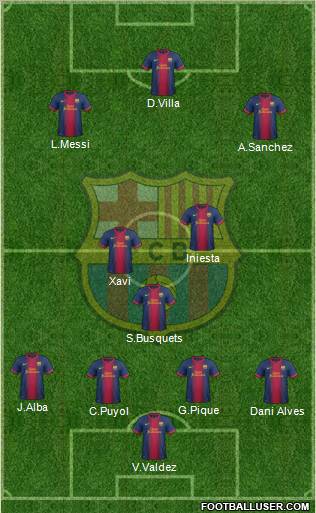 F.C. Barcelona Formation 2012