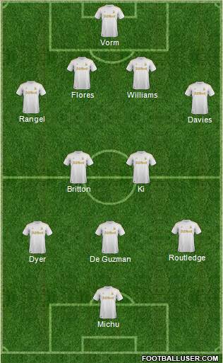 Swansea City Formation 2012