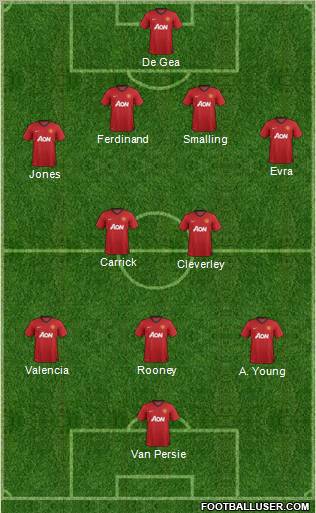 Manchester United Formation 2012