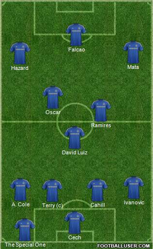 Chelsea Formation 2012