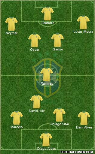 Brazil Formation 2012
