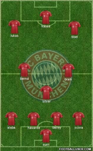 FC Bayern München Formation 2012