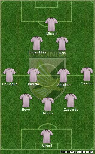 Città di Palermo Formation 2012