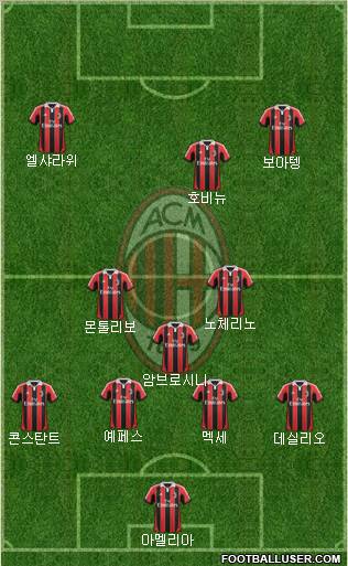A.C. Milan Formation 2012