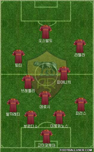 AS Roma Formation 2012