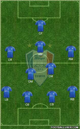 Suwon Samsung Blue Wings Formation 2012