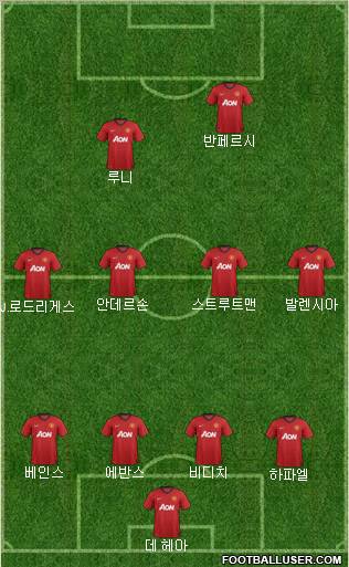 Manchester United Formation 2012