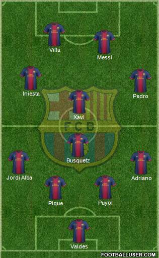 F.C. Barcelona Formation 2012