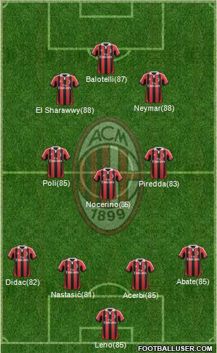 A.C. Milan Formation 2012