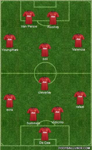 Manchester United Formation 2012