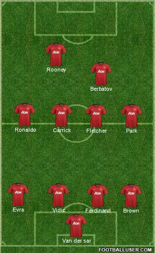 Manchester United Formation 2012