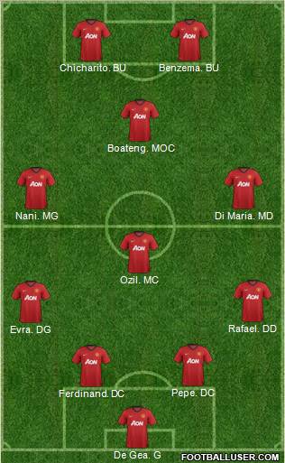 Manchester United Formation 2012