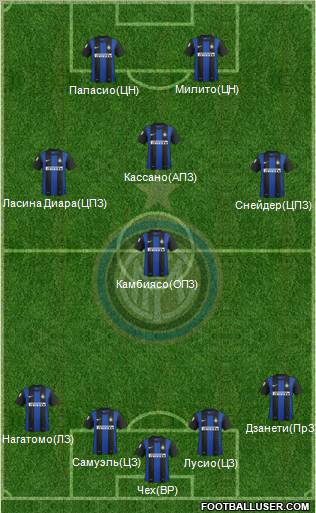 F.C. Internazionale Formation 2012