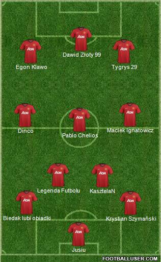 Manchester United Formation 2012