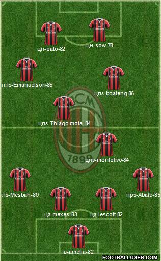 A.C. Milan Formation 2012