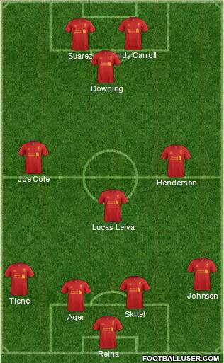 Liverpool Formation 2012