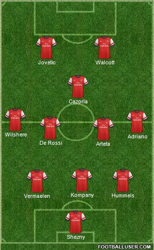 Arsenal Formation 2012