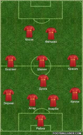 Liverpool Formation 2012