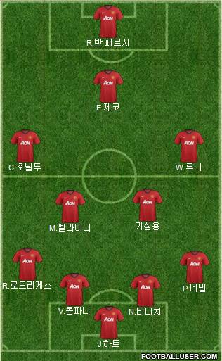 Manchester United Formation 2012