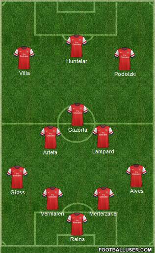 Arsenal Formation 2012