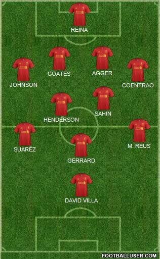Liverpool Formation 2012