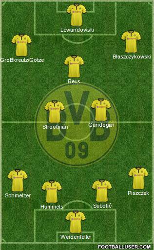 Borussia Dortmund Formation 2012