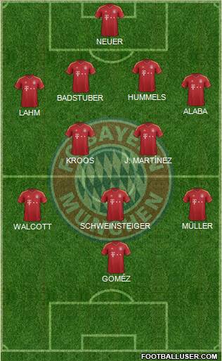 FC Bayern München Formation 2012