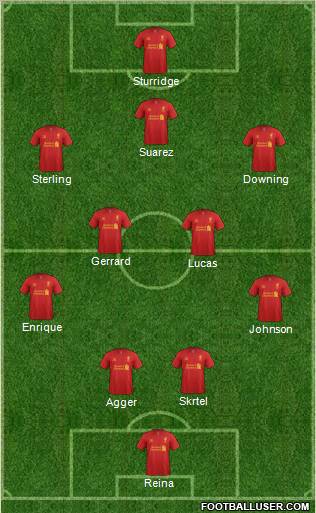 Liverpool Formation 2012