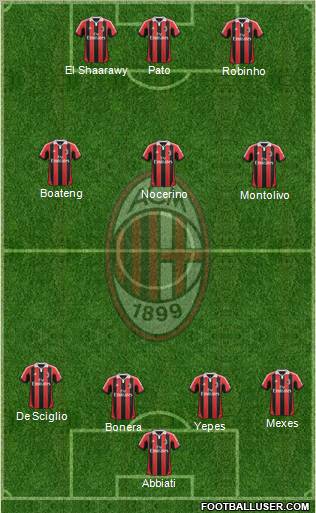 A.C. Milan Formation 2012