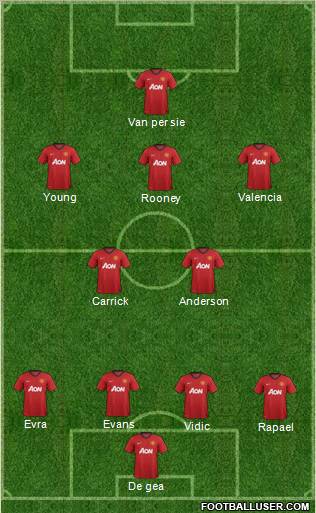 Manchester United Formation 2012