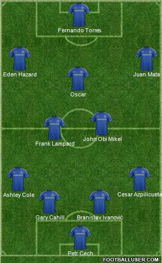 Chelsea Formation 2012