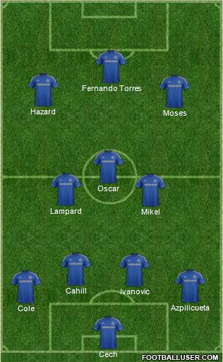 Chelsea Formation 2012