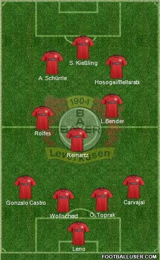 Bayer 04 Leverkusen Formation 2012
