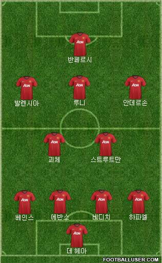 Manchester United Formation 2012