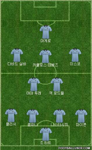 Manchester City Formation 2012