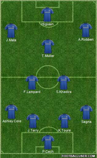 Chelsea Formation 2012